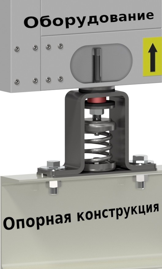 Монтаж пружинной виброопоры с ограничителем CS 2шаг