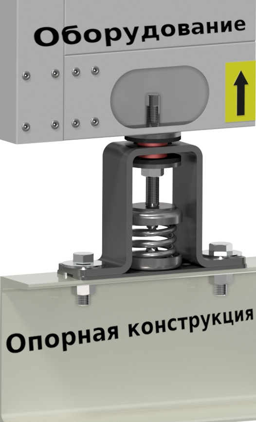 Монтаж пружинной виброопоры с ограничителем CS 3шаг