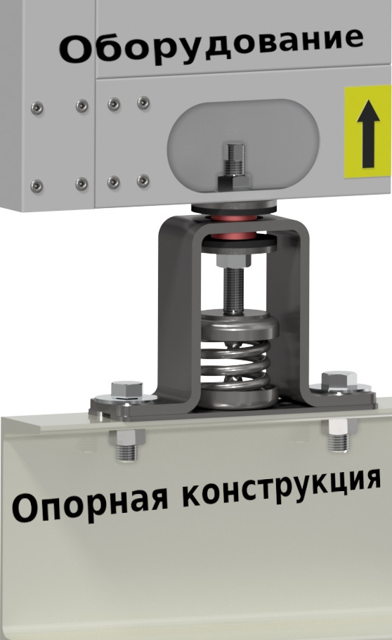 Монтаж пружинной виброопоры с ограничителем CS 4шаг